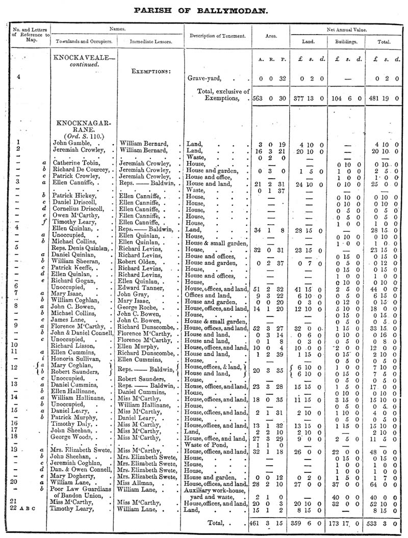 Ballymodan B6.jpg 206.2K